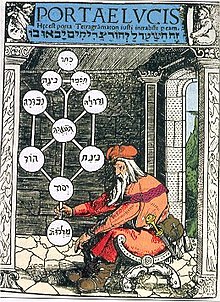 Rabbi Yitzhak Saggi Nehor